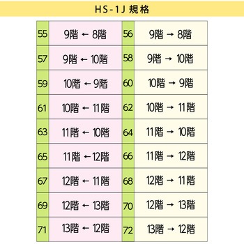 【オーダー】階段手すり用点字標示板 ブルー サン工芸
