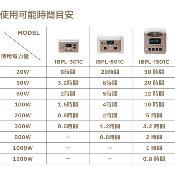リン酸鉄リチウム電池ポータブル電源 cubele