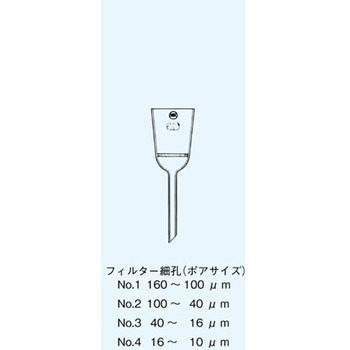グラスフィルター フィルター細孔(ポアサイズ) 日本理化学器械(NRK)
