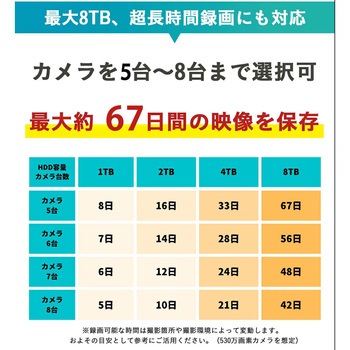 WTW塚本無線 PoE8ch録画装置+500万画素防犯カメラ8台セット 塚本無線