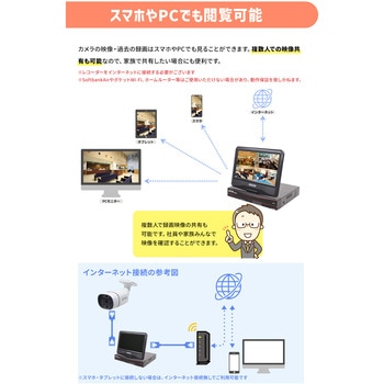 WTW塚本無線 モニター付POE8ch録画装置+500万画素防犯カメラ4台セット HDD2～8TB 塚本無線