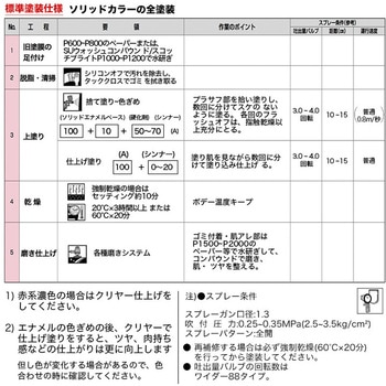 関西ペイント PG80調色 自動車用純正色 PROST's