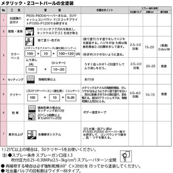 関西ペイント PG80調色 自動車用純正色 PROST's