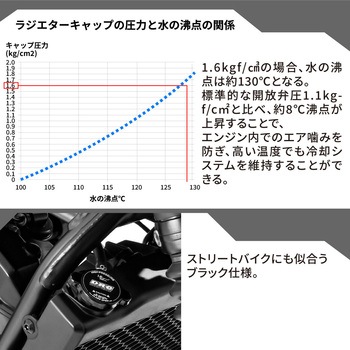 ラジエターキャップ DRC(ダートフリーク)