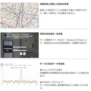 リーククランプテスター デジタル・Bluetooth内蔵 エスコ