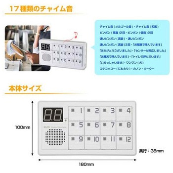 ワイヤレスチャイム用受信機 EA864BBシリーズ エスコ