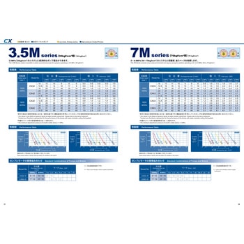 クーラントポンプ CX 3.5MPaシリーズ(内蔵リリーフ弁付) 住友精密工業