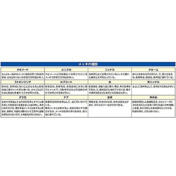 ペール缶用コック(脈動防止) EA991JXシリーズ エスコ