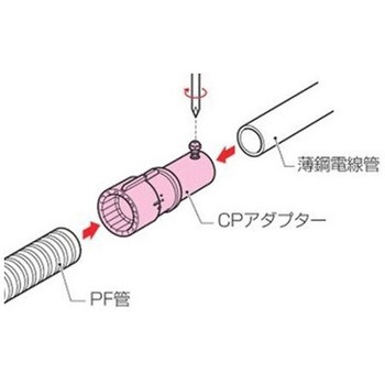 フレキ管用薄鋼電線管アダプター(環境配慮 EA947HNシリーズ エスコ