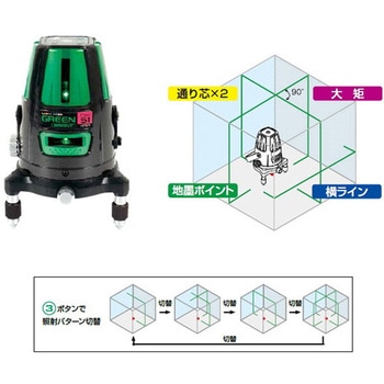 GreenNeo シンワ測定
