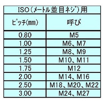 0.8-3.0mm ねじ山修正ヤスリ メトリック 外ねじ エスコ