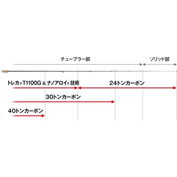 アルチザン・コンペティション EverGreen INTERNATIONAL