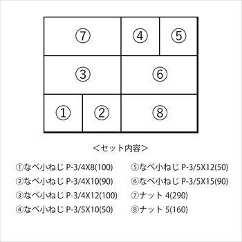 ねじセット(なべ小ねじP-3・ナット)(ユニクロめっき) 八幡ねじ