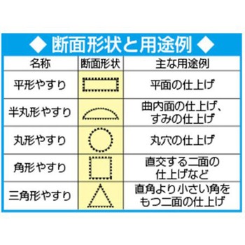 やすり(5本/中目)Φ3x85mm EA521TFシリーズ エスコ