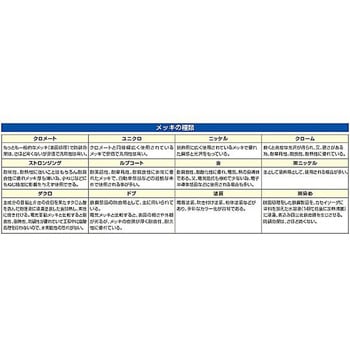 一斗缶用コック(脈動防止) EA991JXシリーズ エスコ