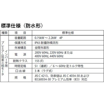 ハイポニック減速機 住友重機械工業
