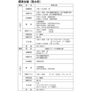 ハイポニック減速機 住友重機械工業