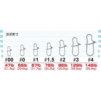 P-46 最強SWスナップ OWNER(オーナーばり)