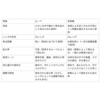 フィッシングルーペDフライマン L.S.D. DESIGNS