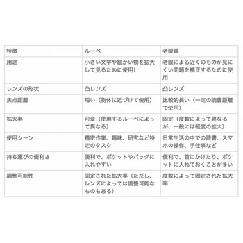 フィッシングルーペDフライマン L.S.D. DESIGNS