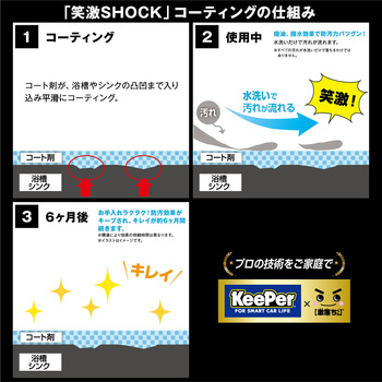 笑激SHOCKシンク洗面台コーティング LEC(レック)