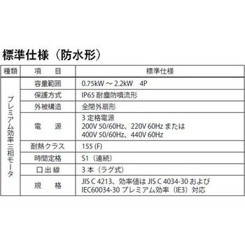 ハイポニック減速機 住友重機械工業