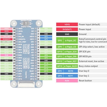Raspberry Pi WAVESHAREシリーズ アズワン