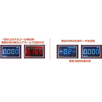 アルコールチェッカー(燃料電池センサー マウスピース式) BS-ALC-ACT5000シリーズ bitstrong