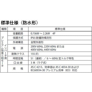 ハイポニック減速機 住友重機械工業