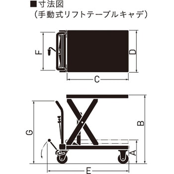 リフトテーブルキャデ(カルオス) をくだ屋技研