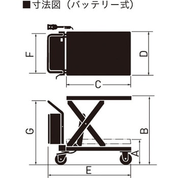 リフトテーブルキャデ(カルオス) をくだ屋技研