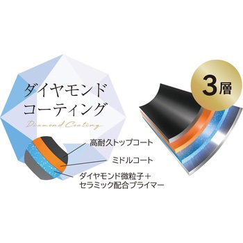 ウルトライト・ヴァイオレット ガスコンロ専用 スピニング加工マルチパン 18cm - カクセー