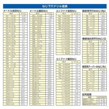 段付ドリル(皿小ねじ用) EA824FWシリーズ エスコ