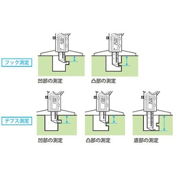 150mm デプスゲージ デジタル/フック付 エスコ