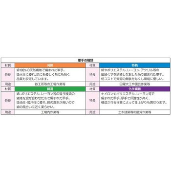 [フリー/230mm] 手袋 ポリエステル・綿・滑り止め付 エスコ