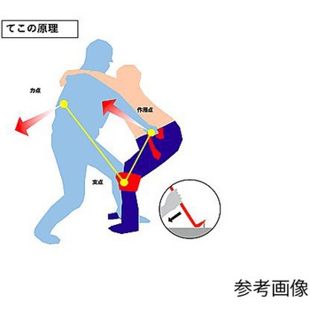 リフトアシストジーンズ(移乗用) LAシリーズ エナジーフロント