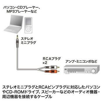 1.8m オーディオケーブル エスコ