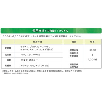 カテキンパワーUP - イノチオプラントケア