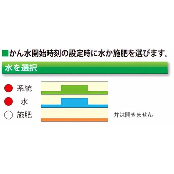 オートレイン LF811 スナオ電気