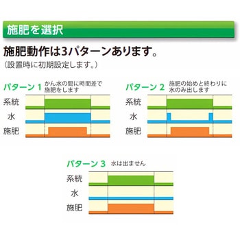 オートレイン LF811 スナオ電気