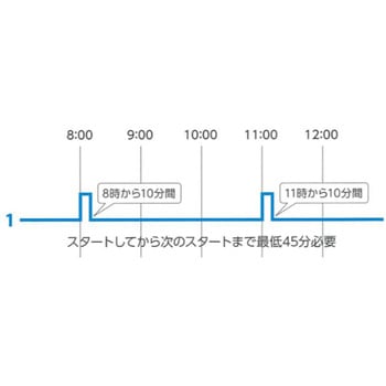 オートレイン FV1D - スナオ電気