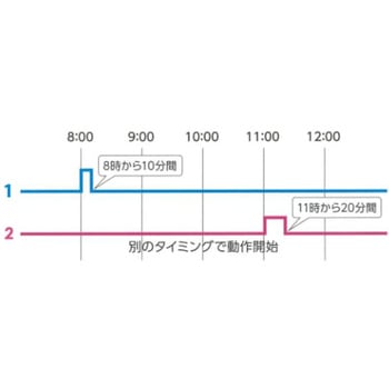 オートレイン FV2D スナオ電気