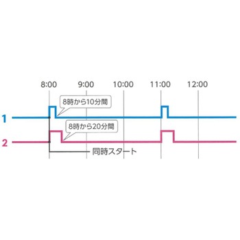オートレイン FV2DT スナオ電気