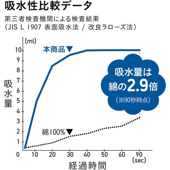 カラリポコ バスマット - シービージャパン