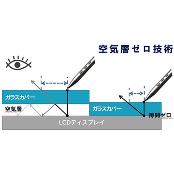 DeepHub デジタルホワイトボード Dahua(ダーファ・テクノロジー)