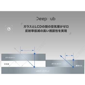 DeepHub デジタルホワイトボード Dahua(ダーファ・テクノロジー)
