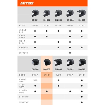 DN007PJジェットヘルメット DAYTONA(デイトナ)