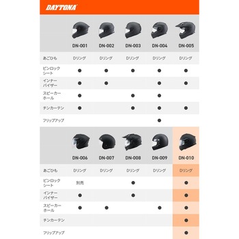 DN010BTシステムヘルメット DAYTONA(デイトナ)
