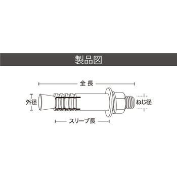 ルーティセットアンカー BSタイプ(ステンレス) ユニカ