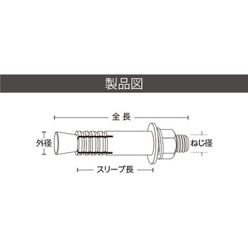 ルーティセットアンカー BSタイプ(ステンレス) ユニカ